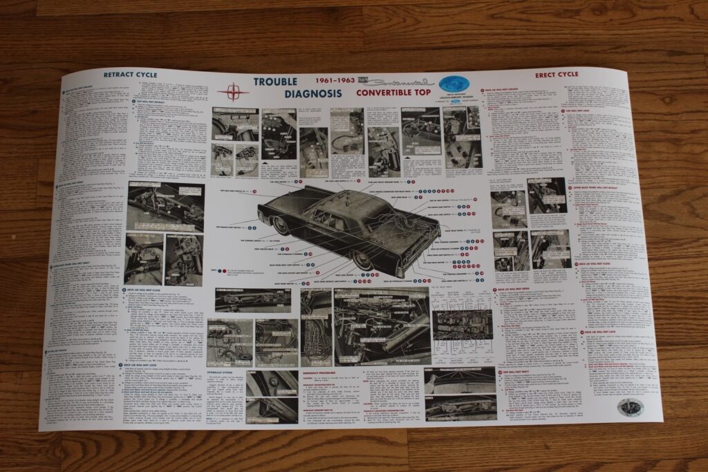 Manuals, Guides and Posters