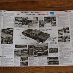 1961 1962 1963 Lincoln Convertible Trouble Diagnosis Poster 59" x 35"