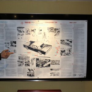 1964 1965 Lincoln Convertible Trouble Diagnosis Poster 59" x 35"